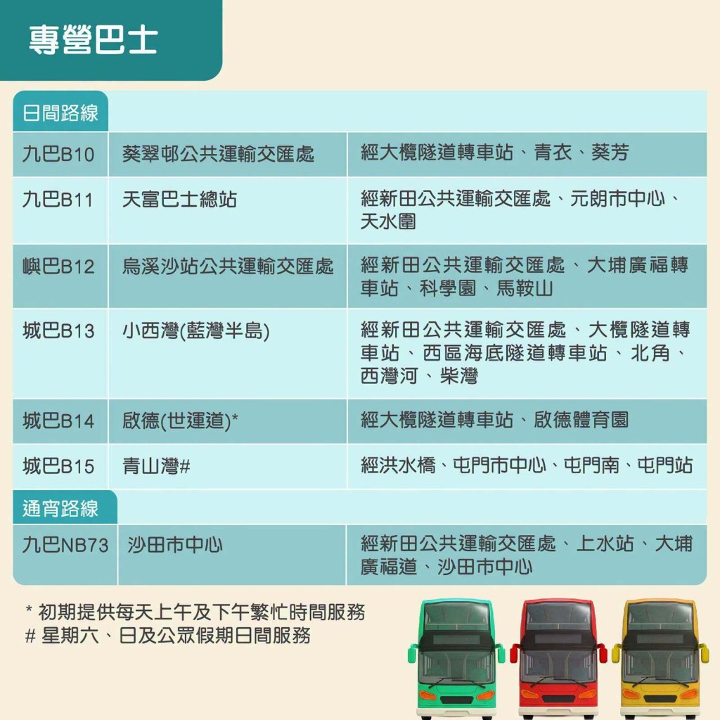 新皇崗口岸提供7條專營巴士線,包括日間及通宵路線,直達港九新界多個主要區域。運輸署FB 新皇崗口岸提供7條專營巴士線,包括日間及通宵路線,直達港九新界多個主要區域。運輸署FB