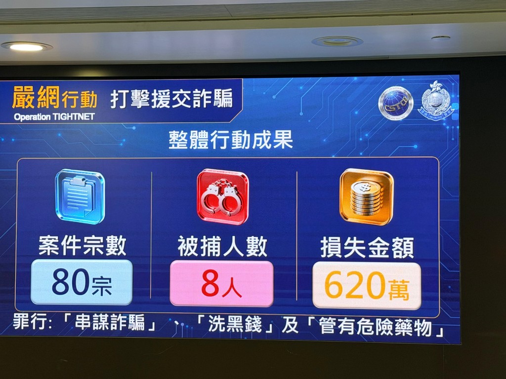 行騙手法拆解。 行騙手法拆解。
