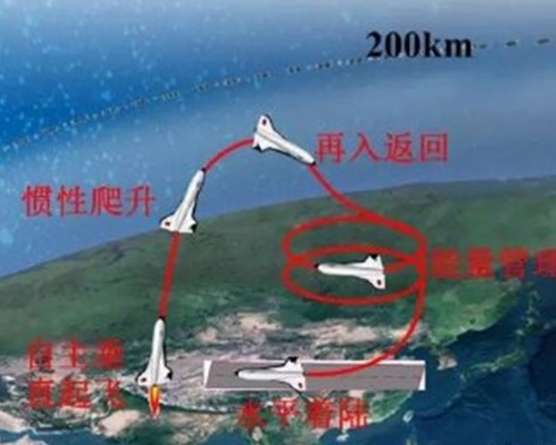 據中國航天科技集團消息,亞軌道重複使用運載器飛行演示驗證項目,首飛任務取得圓滿成功。微博圖片