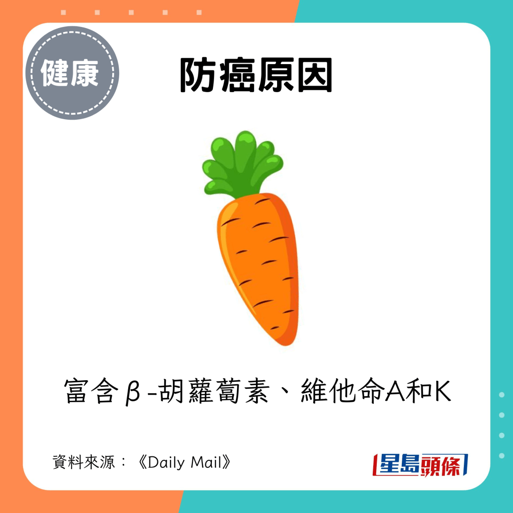 富含β-胡蘿蔔素、維他命A和K