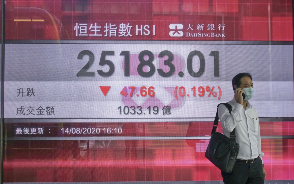 大市表現反覆，於二萬五大關上方整固，收報25183點，微跌47點。