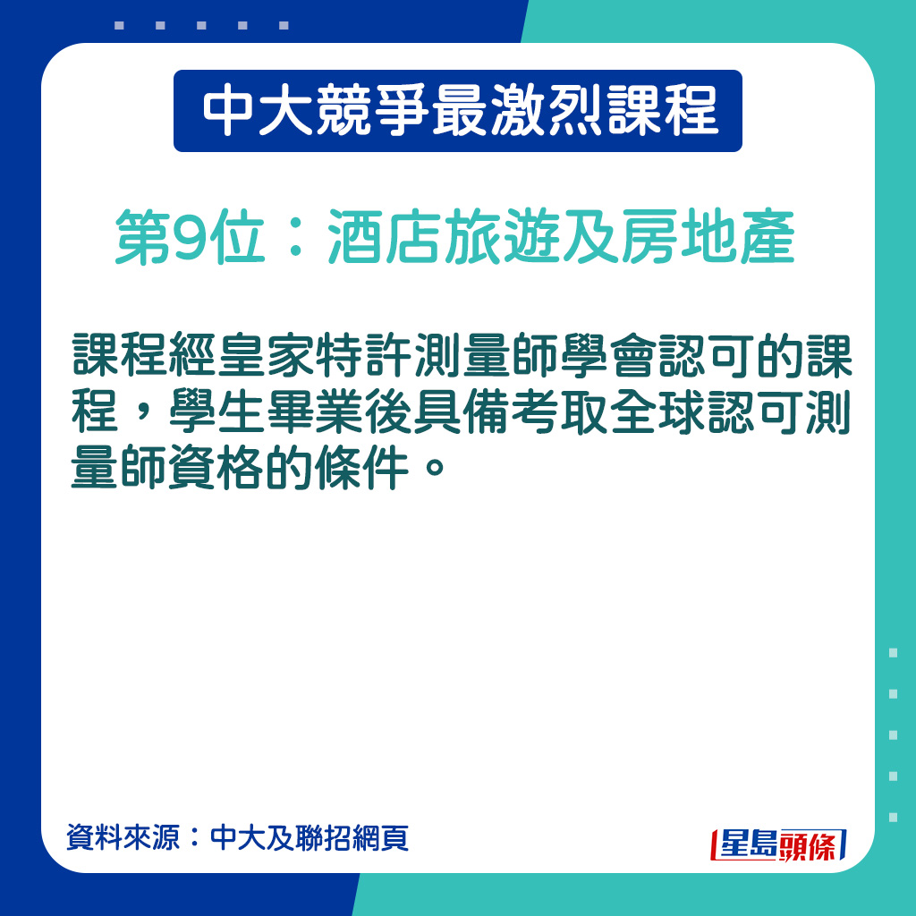 酒店旅游及房地产的课程简介。