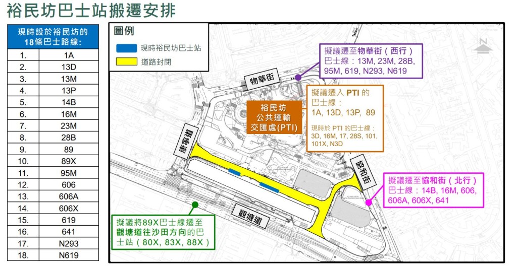 現時設於裕民坊的18條巴士路線需要更改站點。