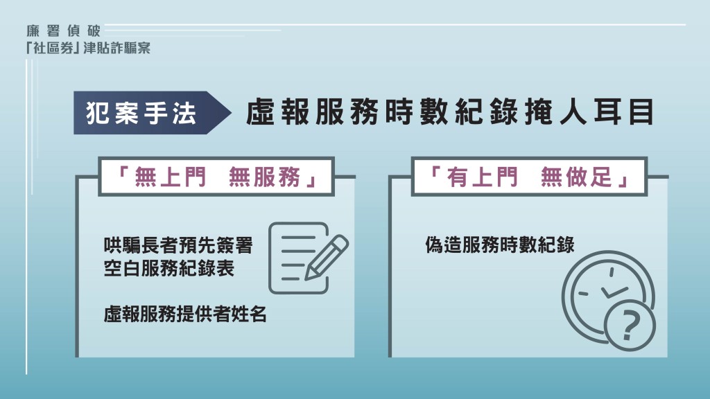 犯案手法。廉署提供 犯案手法。廉署提供