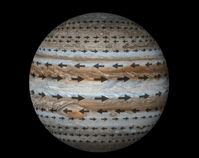 木星的风暴分为白色带和红色带，它们移动方向相反。（NASA）