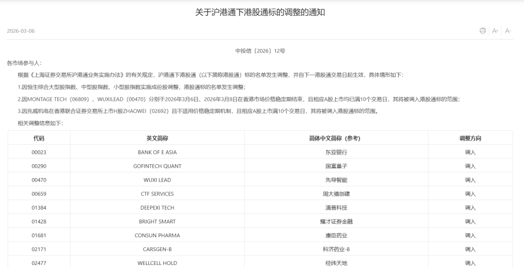 42隻「北水新貴」名單
