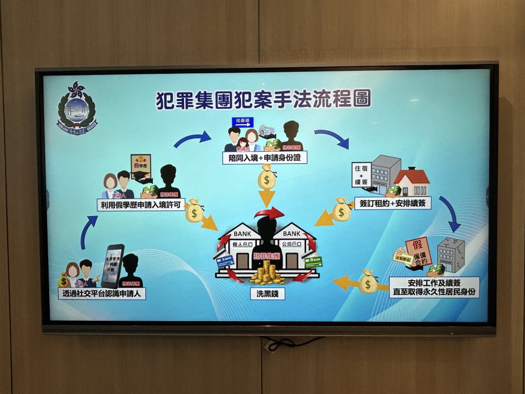 犯罪集團犯案手法。 犯罪集團犯案手法。