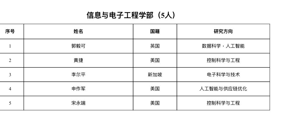 港大申作軍、科大郭毅可當選中國工程院外籍院士。
