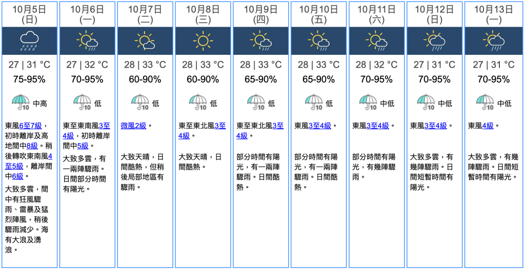 九天天氣預報
