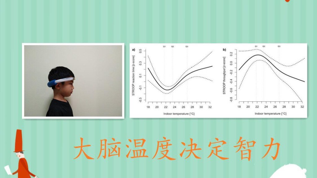 賣家解釋是大腦溫度決定智力的高低。FB專頁爆笑貼圖區圖片