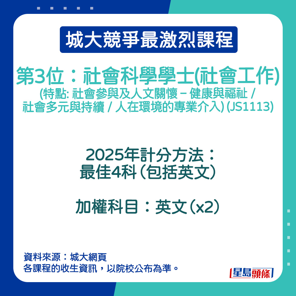 社会科学学士(社会工作) (特点: 社会参与及人文关怀 – 健康与福祉 / 社会多元与持续 / 人在环境的专业介入)的2025年计分方法。