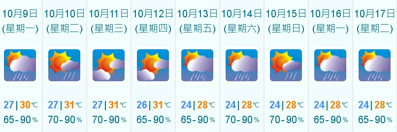 本港未來9日下雨,氣溫稍降。