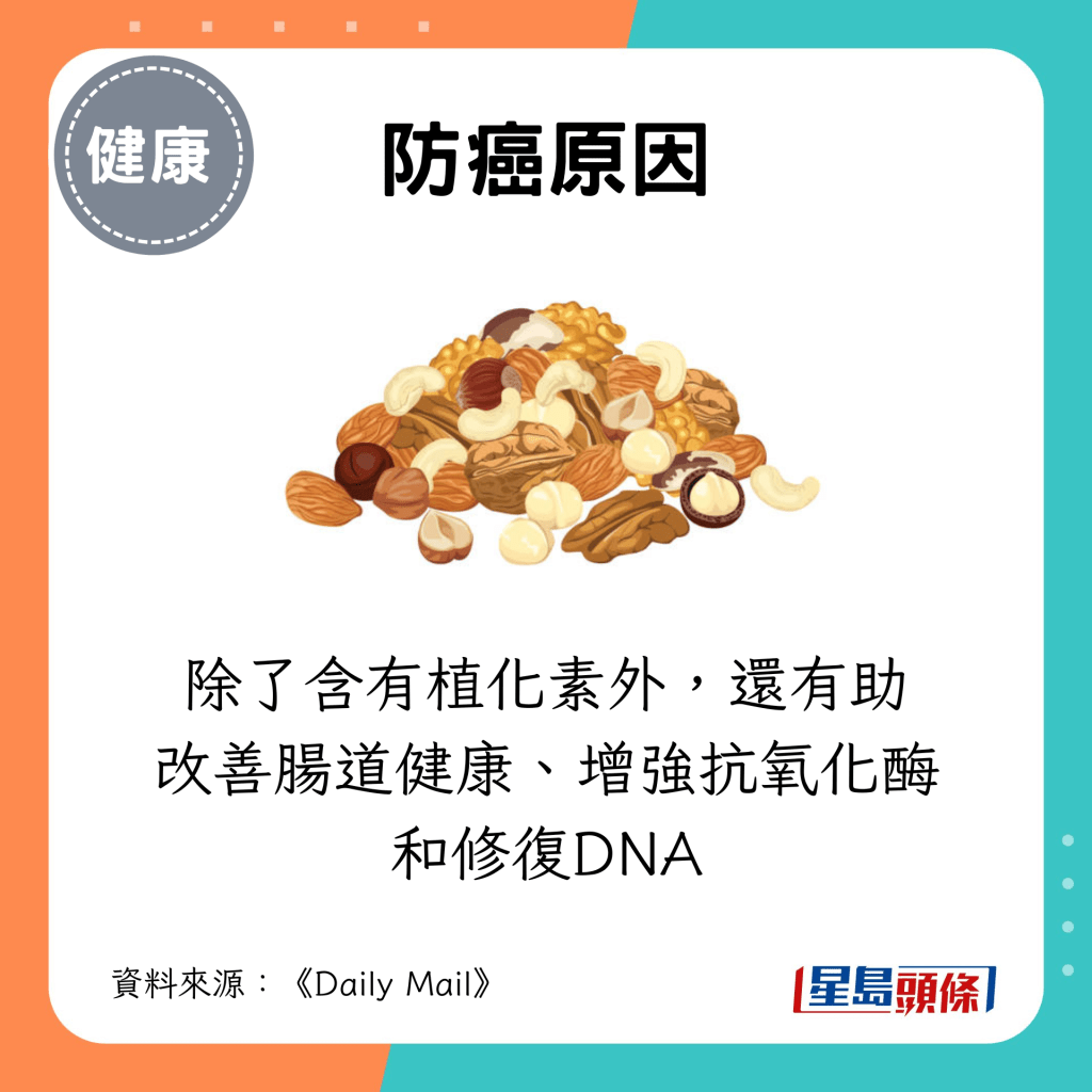 除了含有植化素外，還有助改善腸道健康、增強抗氧化酶和修復DNA