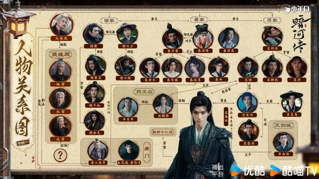 《暗河傳》人物關係圖公開! 《暗河傳》人物關係圖公開!