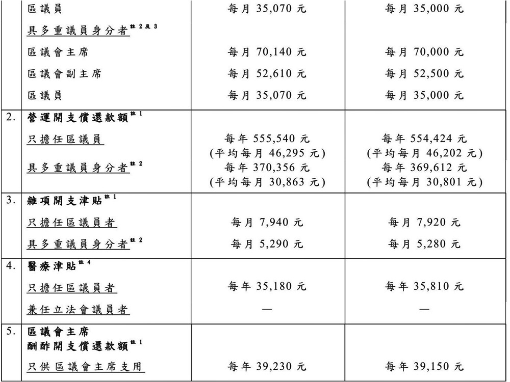 李傲然FB圖片