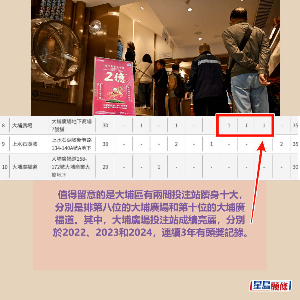 六合彩官網截圖和資料圖片