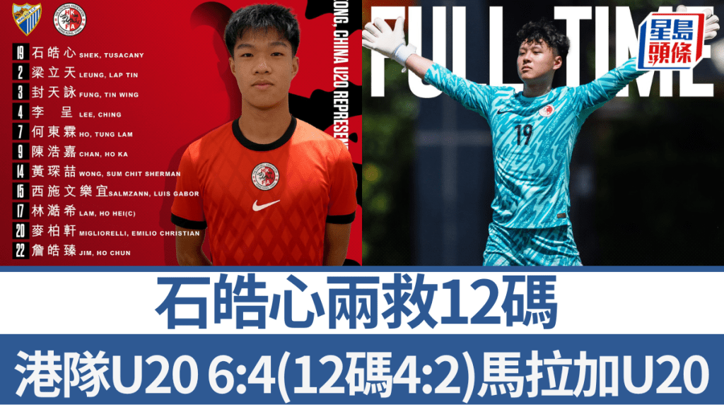 石皓心兩救12碼,港隊U20勝6:4(12碼4:2)奪季軍。足總FB圖片