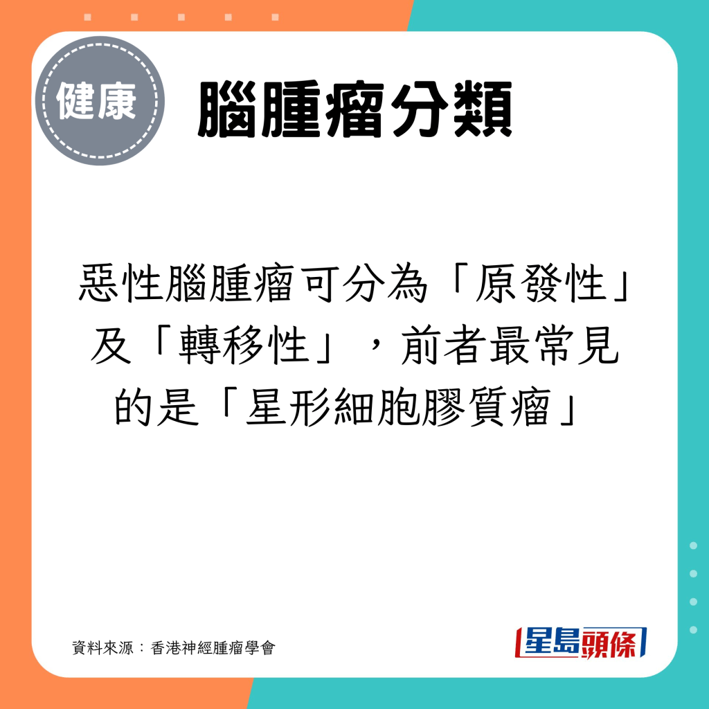 恶性脑肿瘤可分为「原发性」及「转移性」，前者最常见的是「星形细胞胶质瘤」