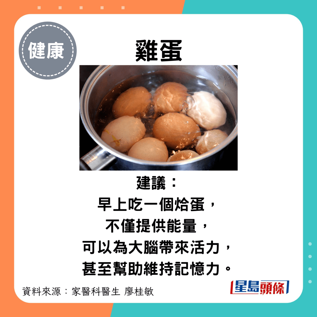 鸡蛋：建议： 早上吃一个烚蛋， 不仅提供能量， 可以为大脑带来活力， 甚至帮助维持记忆力。