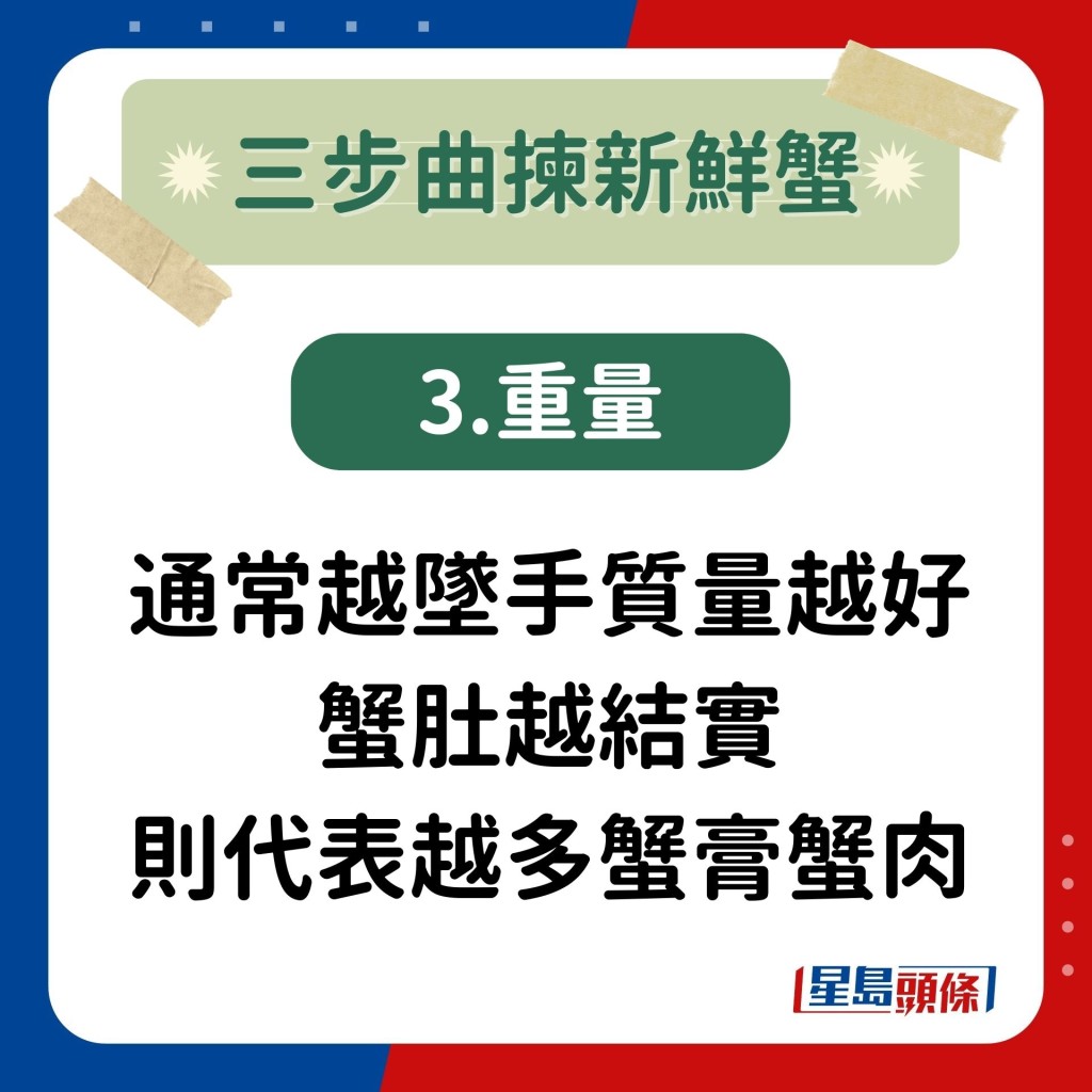 3. 重量：通常越墜手質量越好，蟹肚越結實則代表越多蟹膏蟹肉。