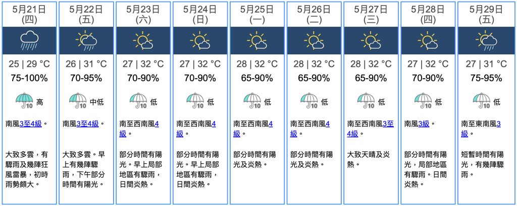 九天天氣預報 九天天氣預報