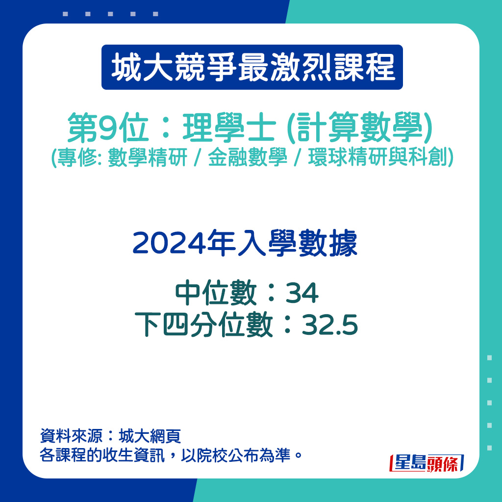 理学士 (计算数学) (专修: 数学精研 / 金融数学 / 环球精研与科创)的2024年入学数据。