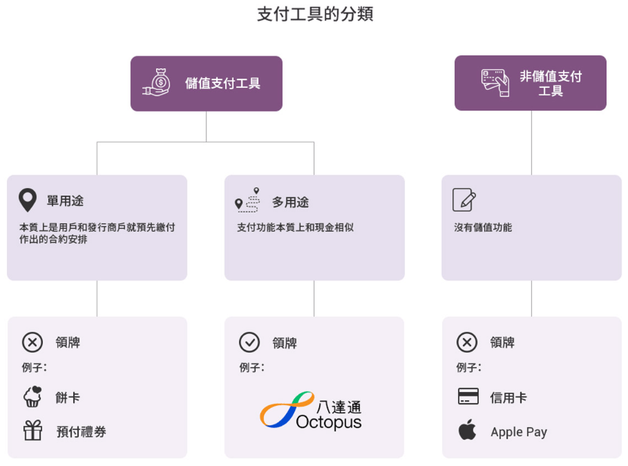 © 2025 年香港金融管理局 © 2025 年香港金融管理局