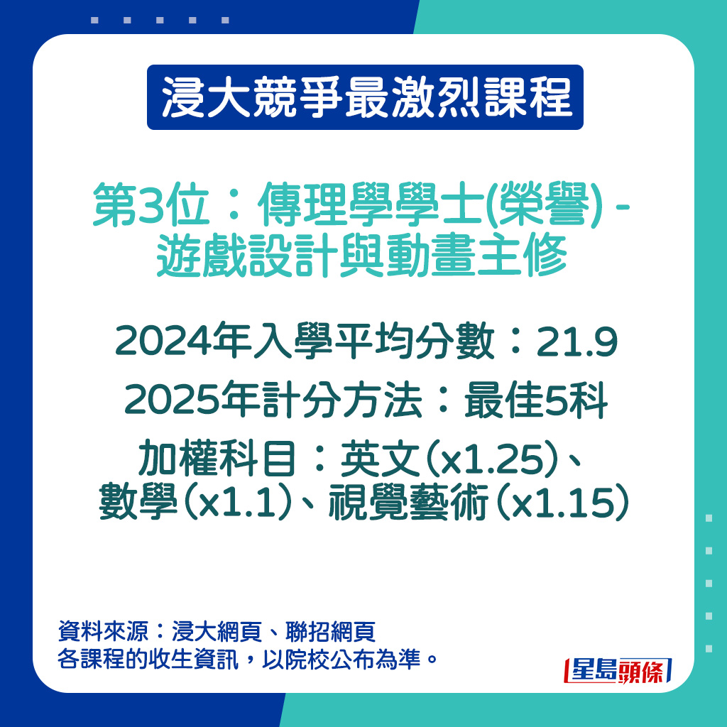 传理学学士(荣誉) - 游戏设计与动画主修的2024年入学平均分数。