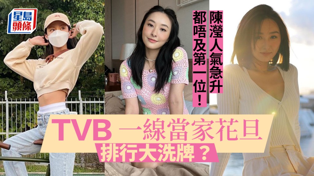 TVB頭5位當家花旦排行大洗牌?陳瀅人氣急升但都唔及佢