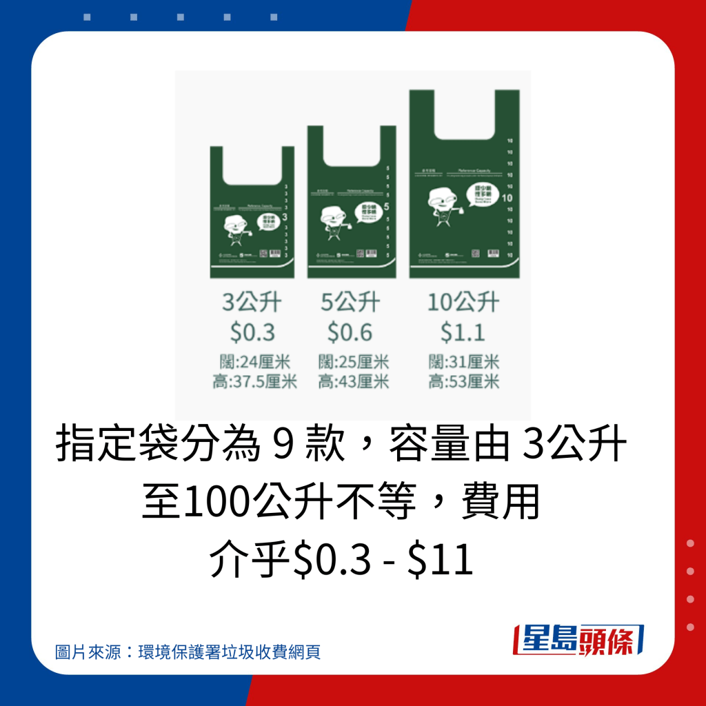 指定袋分为9款，容量由3公升至100公升不等，费用介乎0.3至11元。