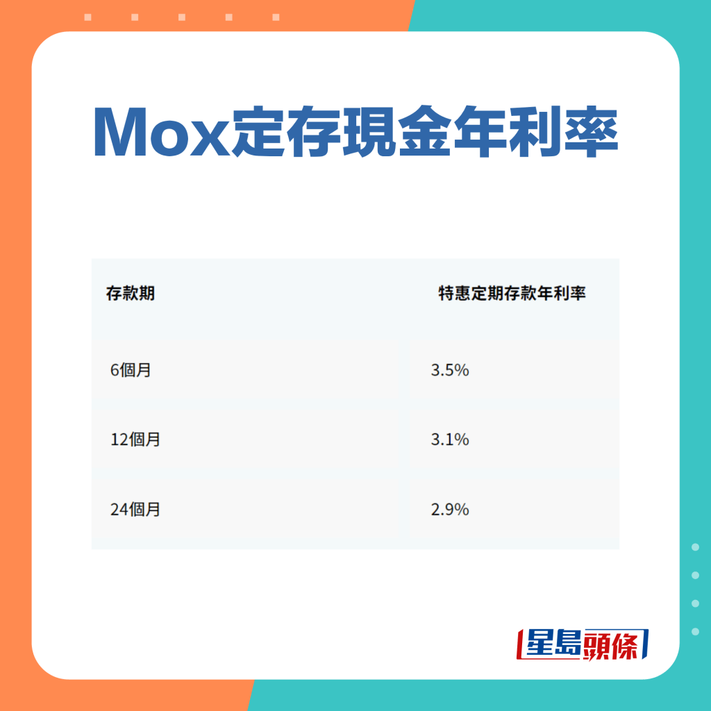 Mox最新現金定存息率。