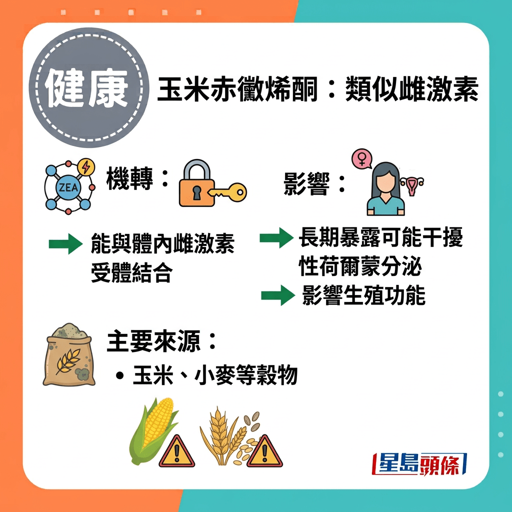 霉菌毒素是霉菌代谢过程中产生的毒性化合物,对人体影响各异,常见种类包括黄曲毒素、赭曲毒素A、玉米赤霉烯酮及思镰孢毒素B等。 霉菌毒素是霉菌代谢过程中产生的毒性化合物,对人体影响各异,常见种类包括黄曲毒素、赭曲毒素A、玉米赤霉烯酮及思镰孢毒素B等。
