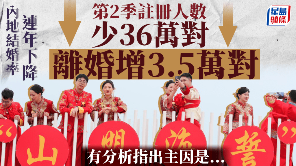 結定分？│內地2季度註冊少36萬對 離婚增3.5萬對 分析話有幾個原因......