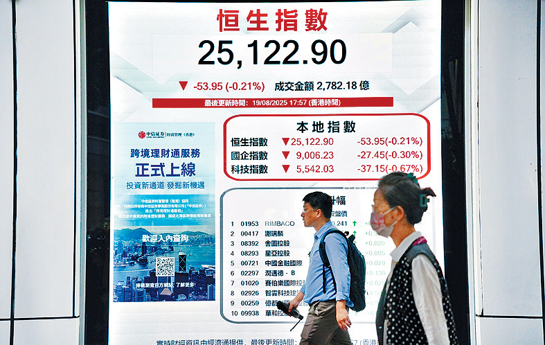 市場觀望情緒濃厚,恒生指數收市報25122點,微跌53點。