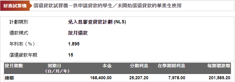 香港加P後，最新免入息審查貸款計劃利率為1.895厘