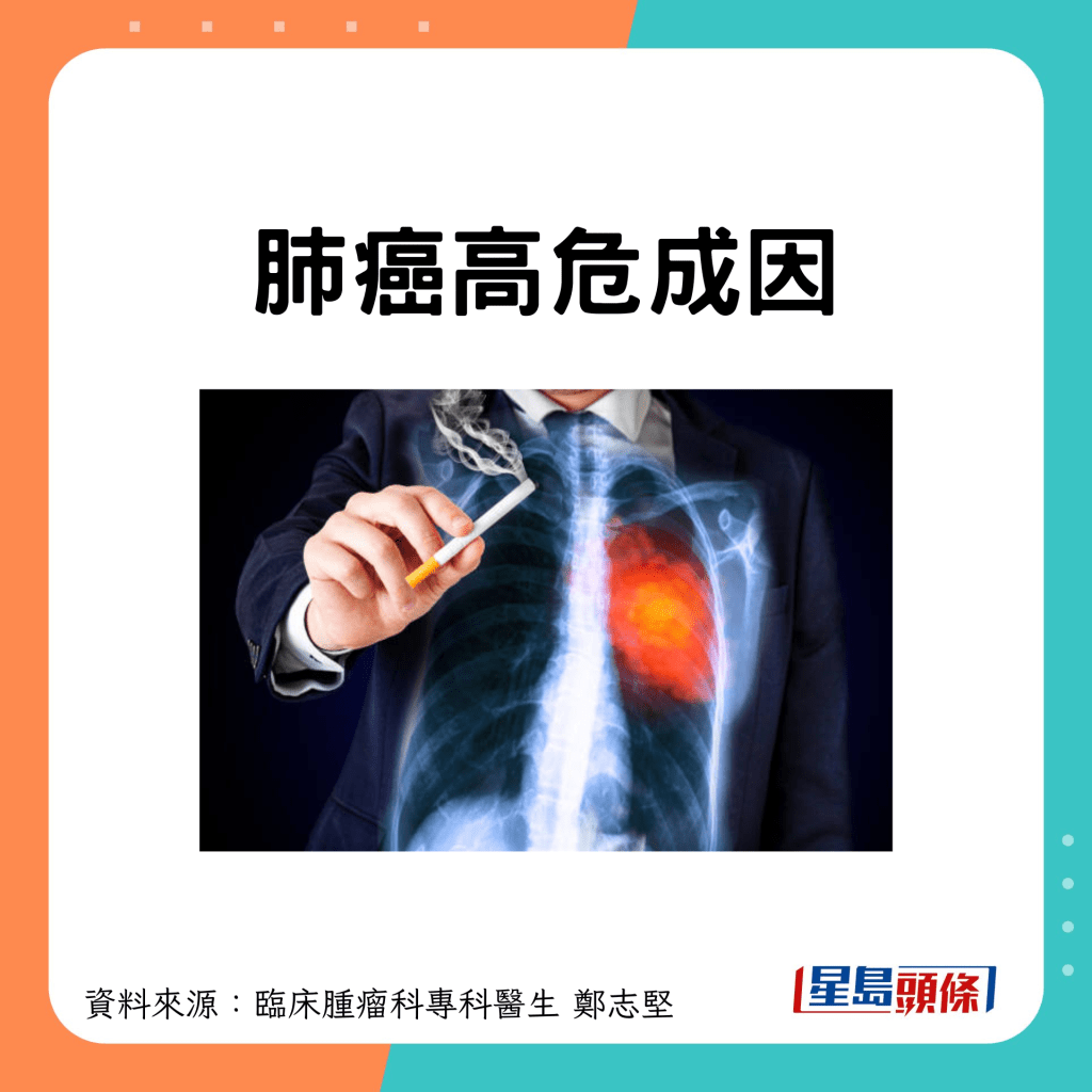 肺癌高危成因