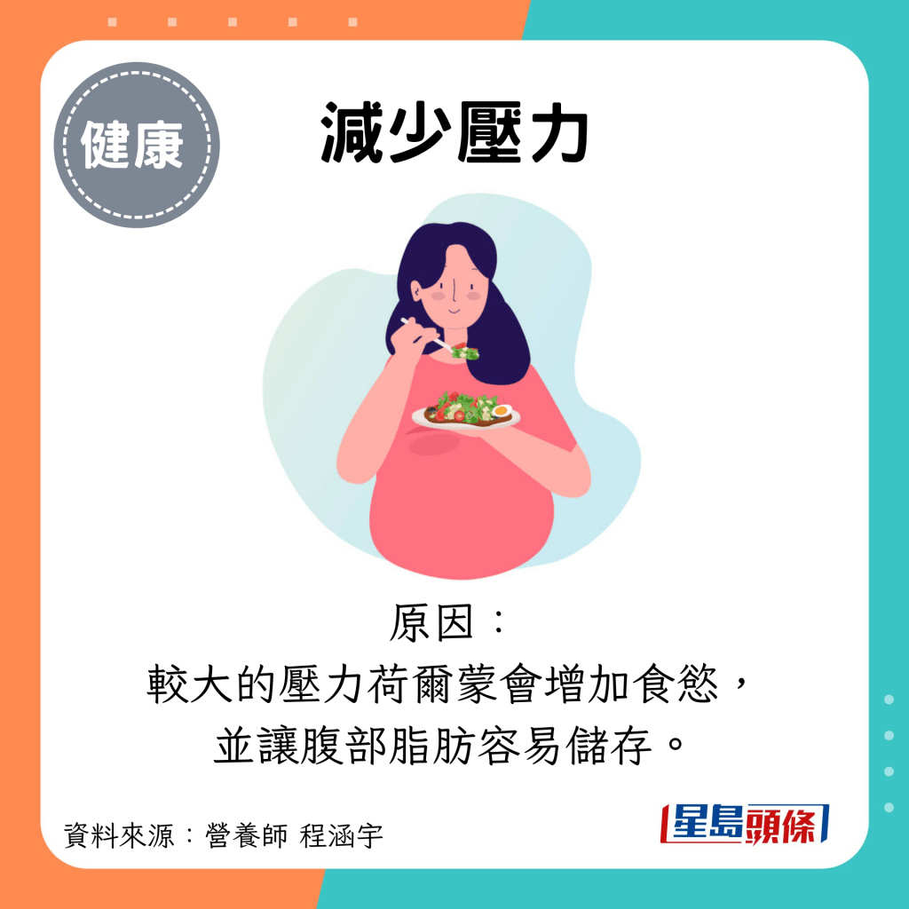 减少压力：原因： 较大的压力荷尔蒙会增加食欲， 并让腹部脂肪容易储存。