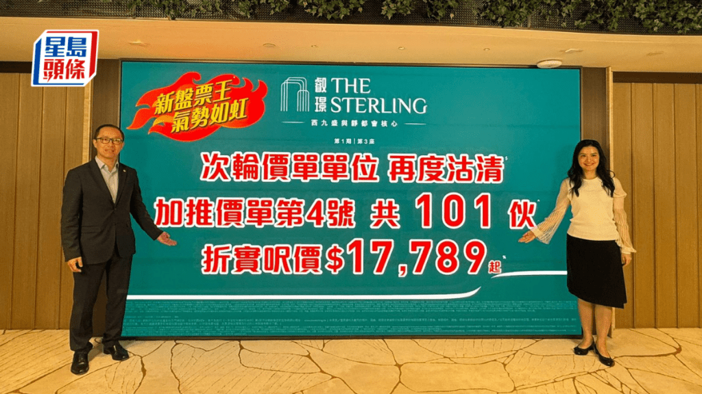 叡璟I壓軸加推101伙 折實每呎1.96萬 