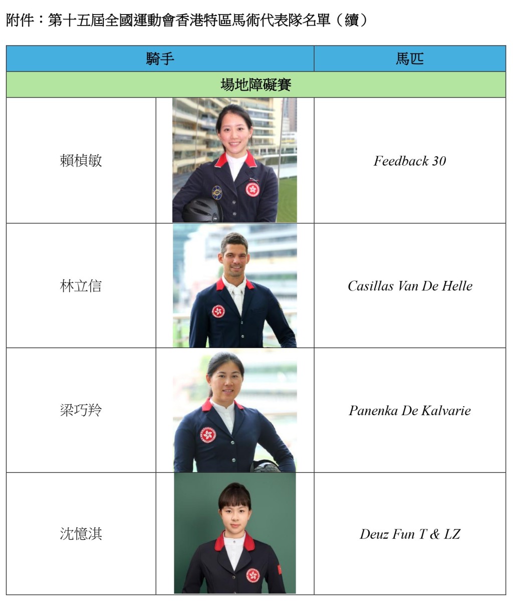 第十五屆全國運動會香港特區馬術代表隊名單。
