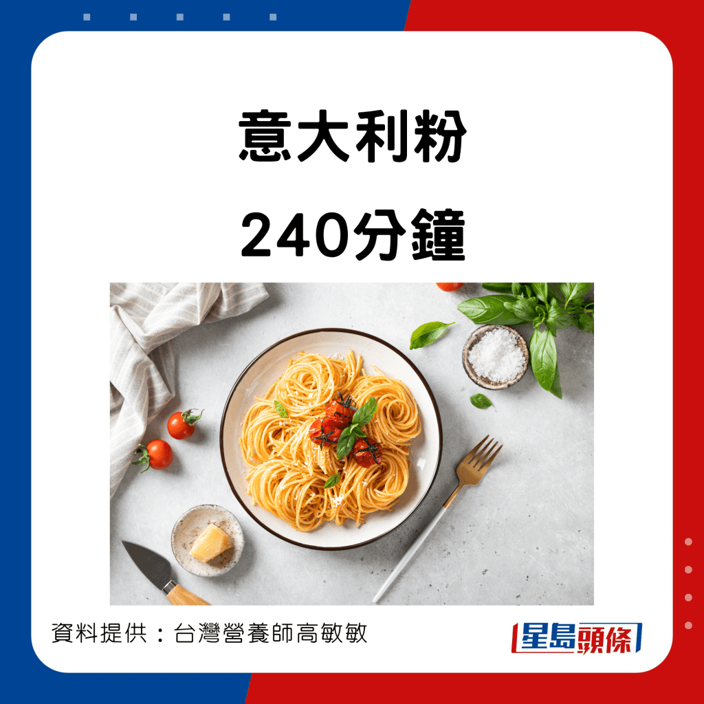 台湾营养师高敏敏分享胃部消化食物的时间表。