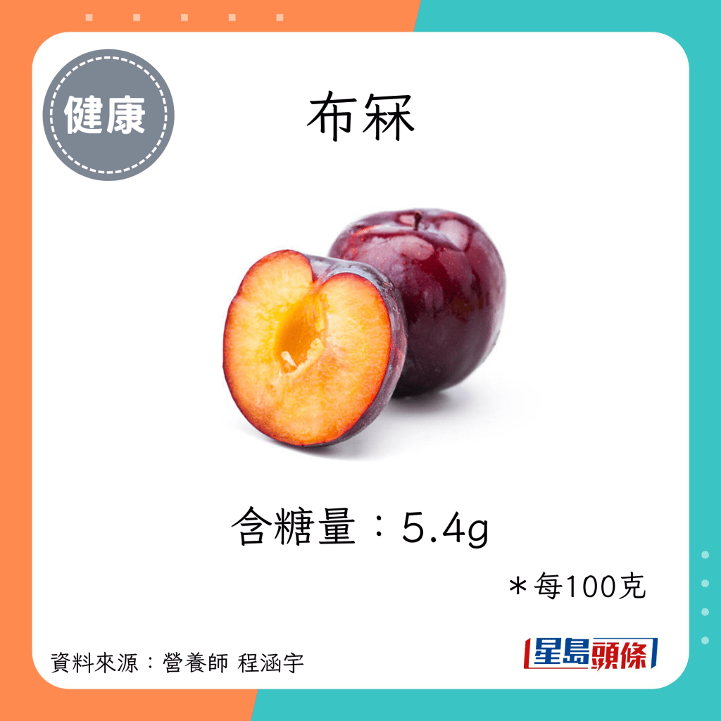 布冧：含糖量：5.4g＊每100克