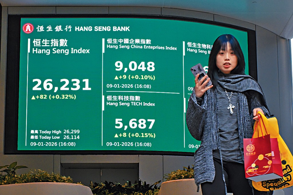 分析指，由於資金或更傾向流向美股，料恒指將在25700點至26850點區間上落。