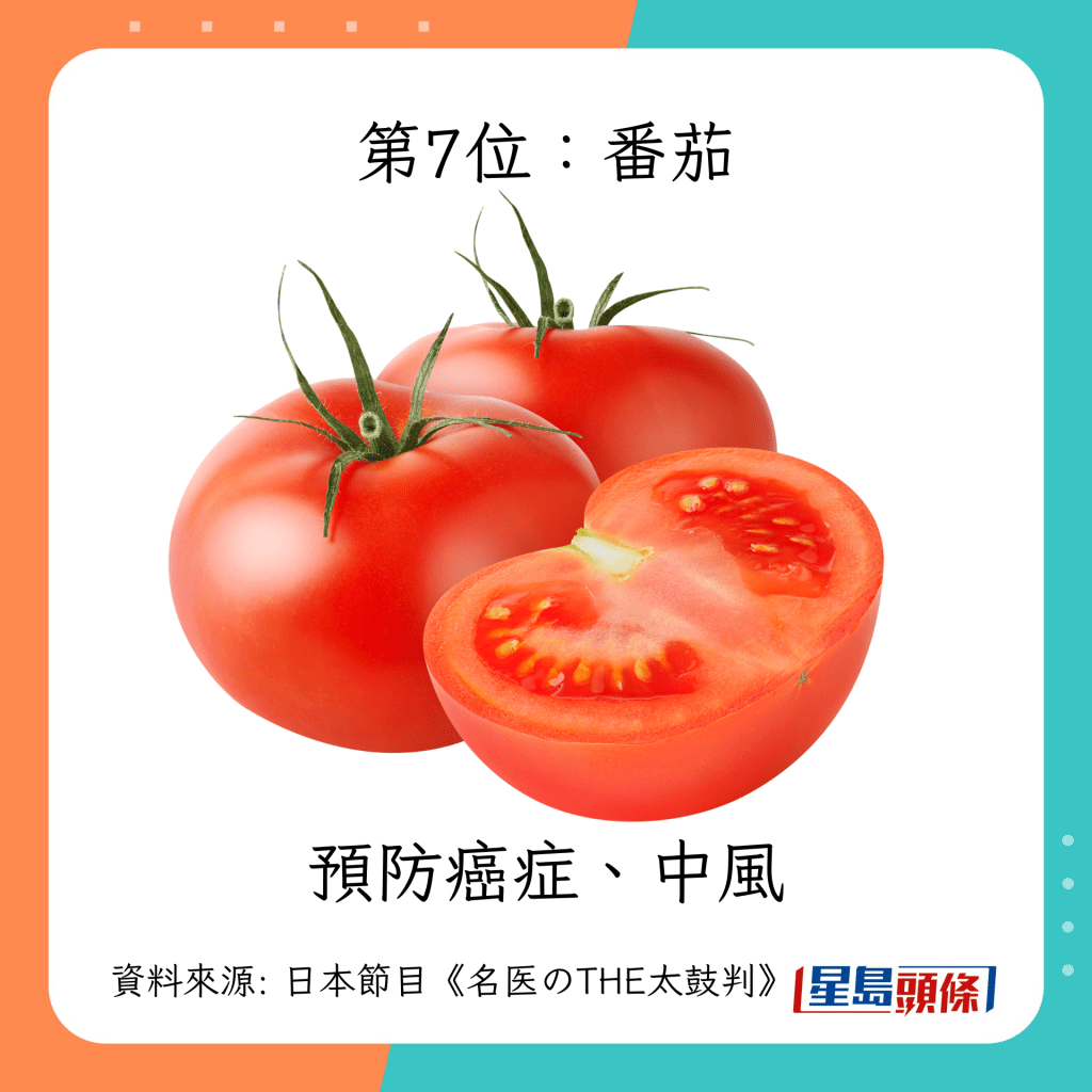 10大健康食物  第7位：番茄