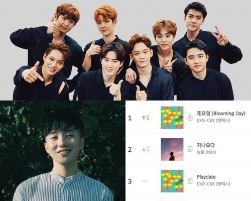 低人氣歌手Nilo的歌曲突然衝上音源榜首位，惹各歌手粉絲爭議。