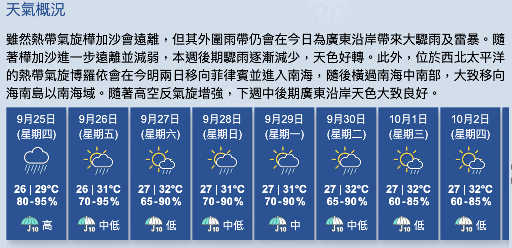 香港天文台