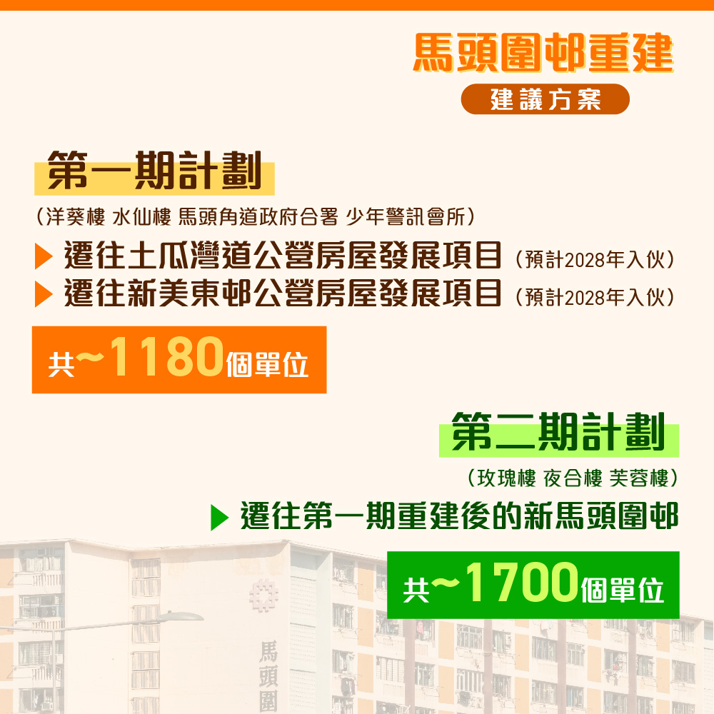 馬頭圍邨重建方案。何永賢fb