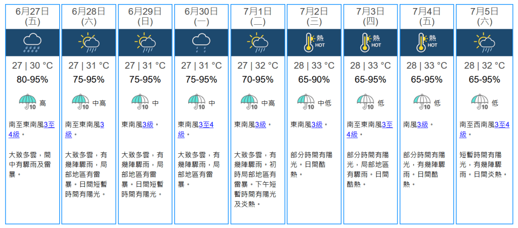 未來九天天氣預報。天文台網站擷圖 未來九天天氣預報。天文台網站擷圖