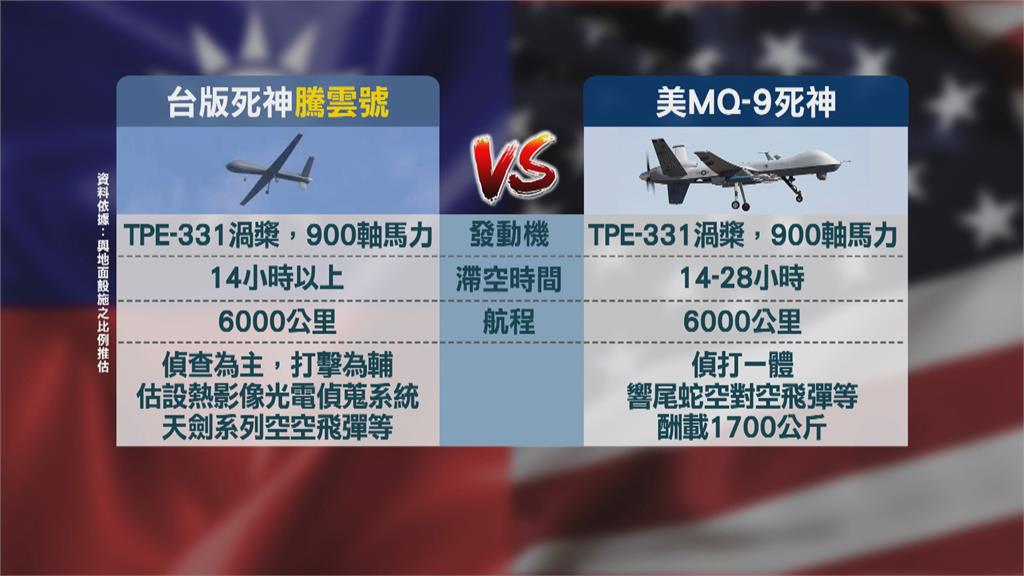 台灣的騰雲大型無人機是美國死神無人機的台灣版。