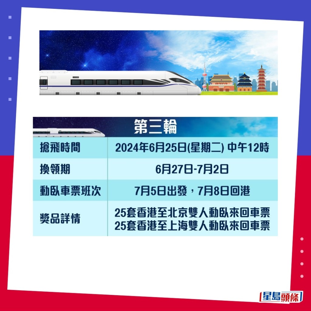 第三輪臥鋪高鐵派飛資料。MTR Mobile截圖