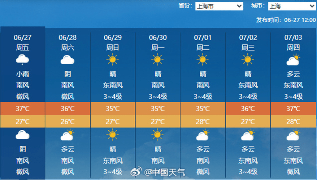 上海高溫來襲。 上海高溫來襲。